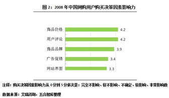 網(wǎng)絡(luò)購物時(shí)代，商業(yè)地產(chǎn)如何借力網(wǎng)頁設(shè)計(jì)破局新生？