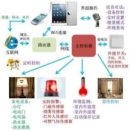 三套高科技產(chǎn)品告訴你 智能家居可以如此高端 科技